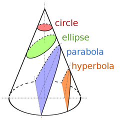Name:  600px-Conic_Sections_40.png
Views: 2878
Size:  31.8 KB