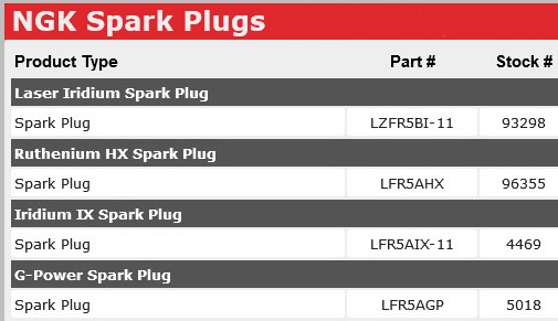 Name:  NGK Spark Plugs.jpg
Views: 5071
Size:  43.4 KB
