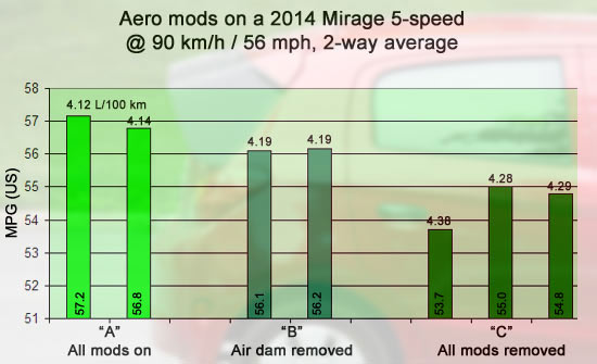Name:  mirage-mods-compared-chart.jpg
Views: 11266
Size:  35.6 KB