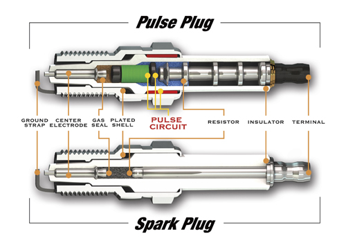 Name:  Pulstar-pulse-plug-spark-plug.jpg
Views: 1799
Size:  79.3 KB