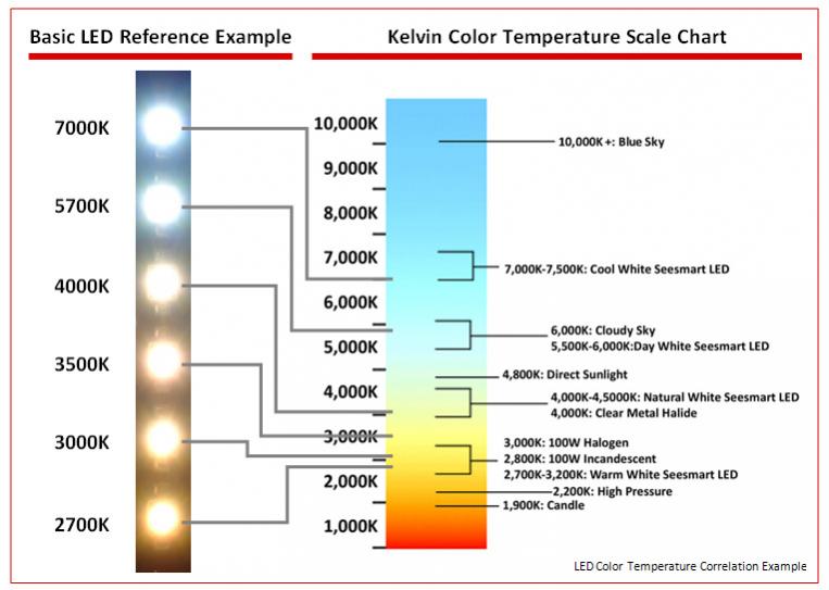 Name:  led-color-temperature.jpg
Views: 3411
Size:  49.8 KB